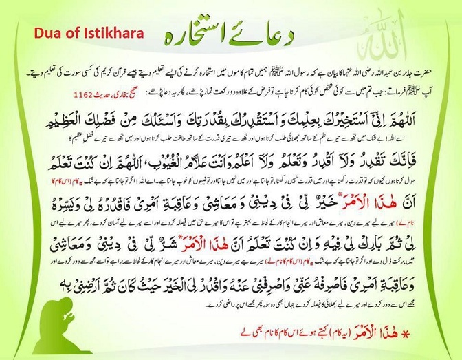 Istikhara ki Dua